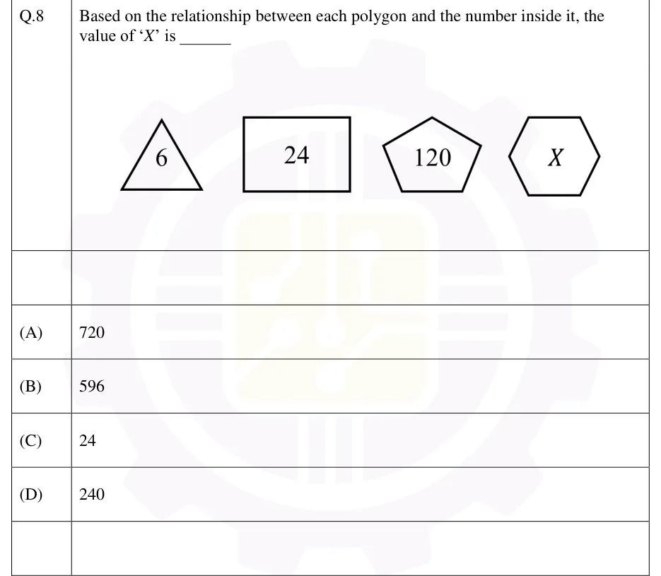 GATE 2026 EE GA question 8: Four unshaded outline polygons in one horizontal row, each with a number written at its centre.