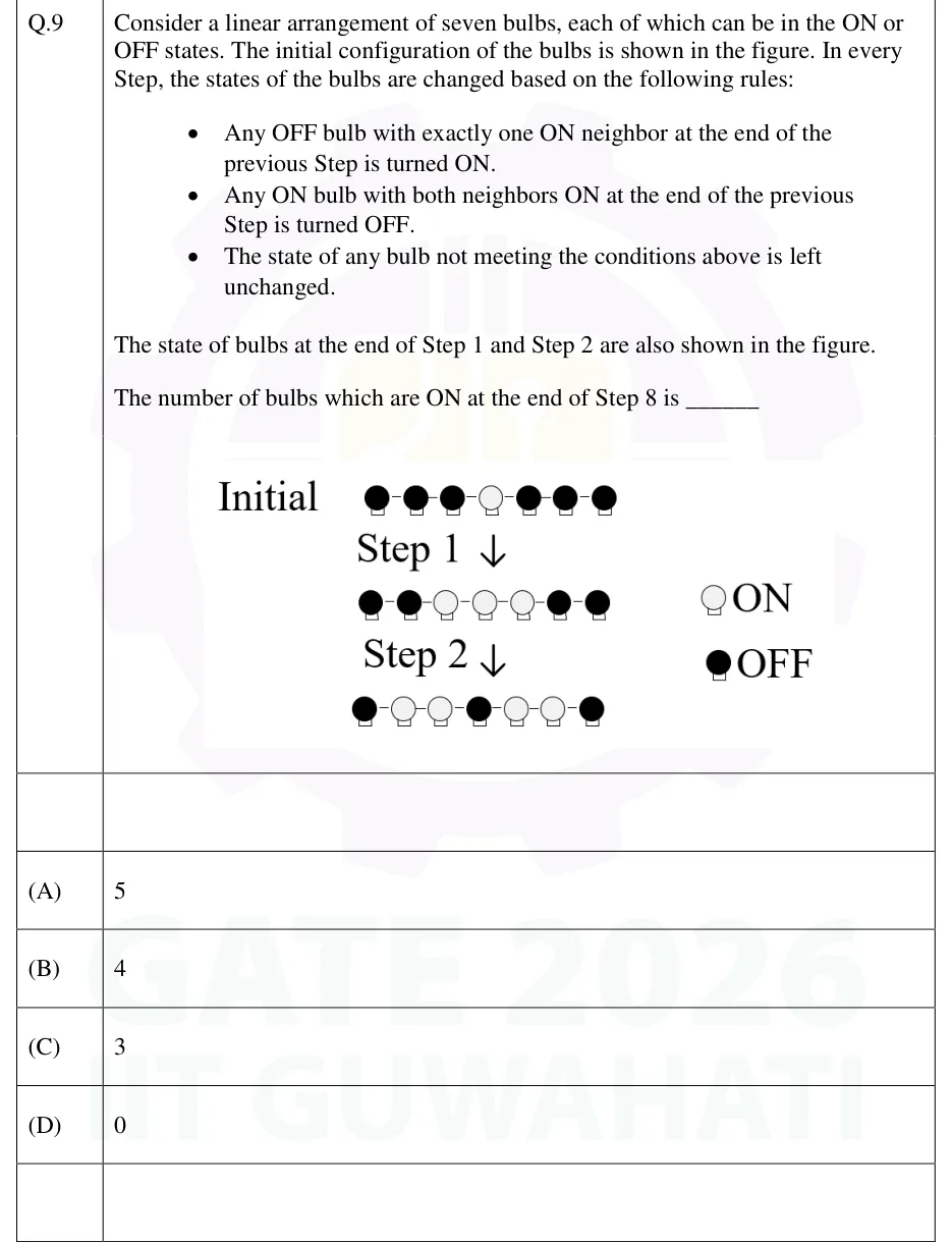 GATE 2026 EE GA question 9: Three horizontal rows of seven bulb icons joined by short dashes, stacked vertically.