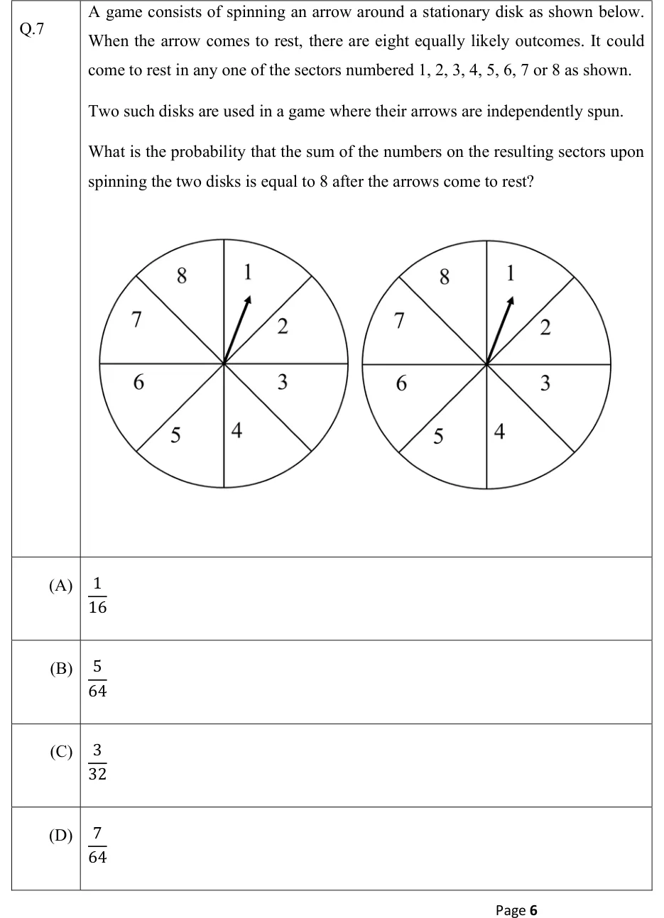 GATE 2022 IN GA question 7: Two identical circular disks drawn side by side.