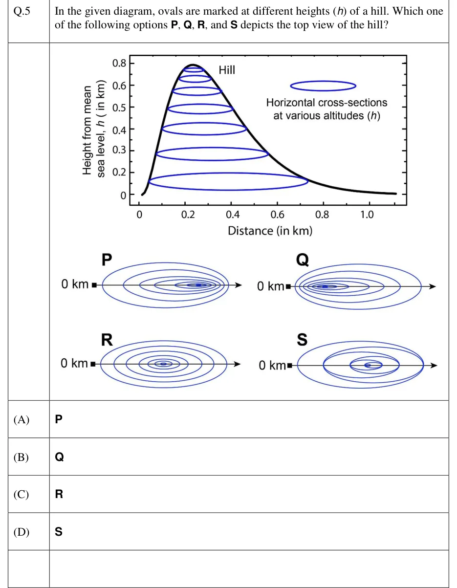 GATE 2023 IN GA question 5: Main figure: a graph.
