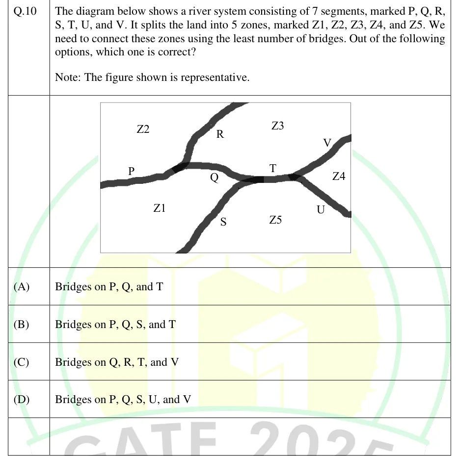 GATE 2025 IN GA question 10: A rectangle (the land) crossed by thick dark curved lines (the river), with three junction points roughly along a…