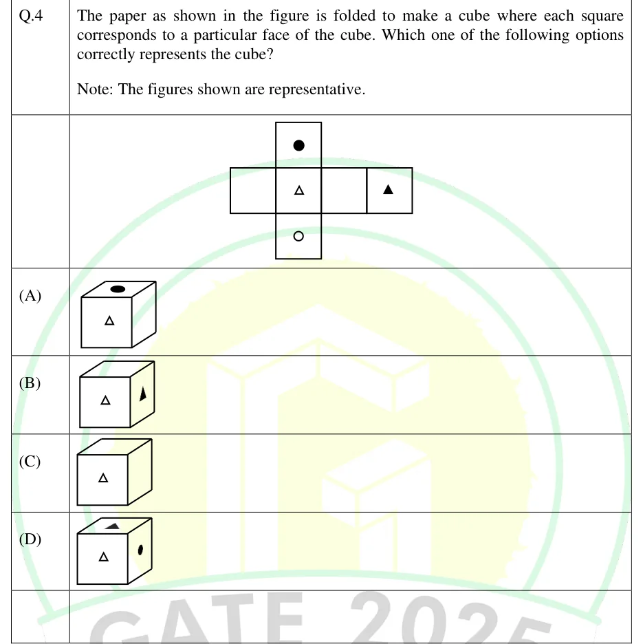 GATE 2025 IN GA question 4: A cube net of six equal squares in a cross shape.