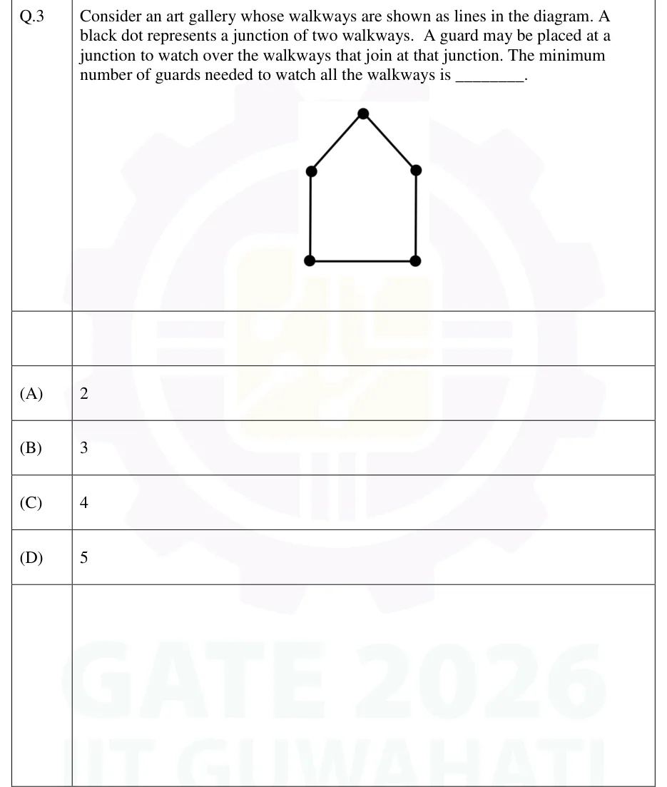 GATE 2026 IN GA question 3: A closed house-shaped pentagon drawn with 5 straight lines and 5 black dots (junctions) at its corners.