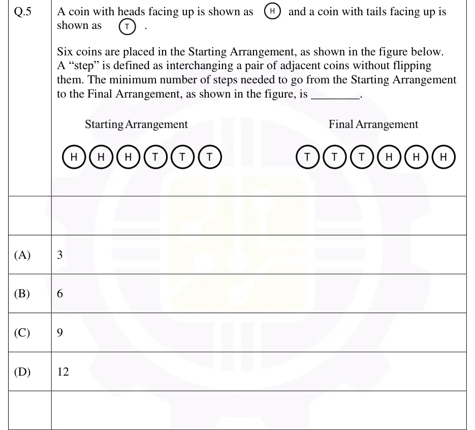 GATE 2026 IN GA question 5: The coins are drawn as small circles with a letter inside: a circle containing H is a coin with heads up, and a circle…