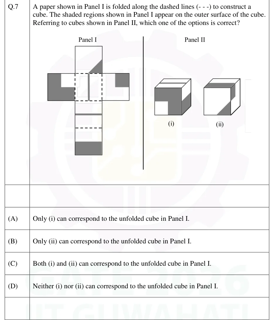 GATE 2026 IN GA question 7: A vertical line separates Panel I (left) from Panel II (right).