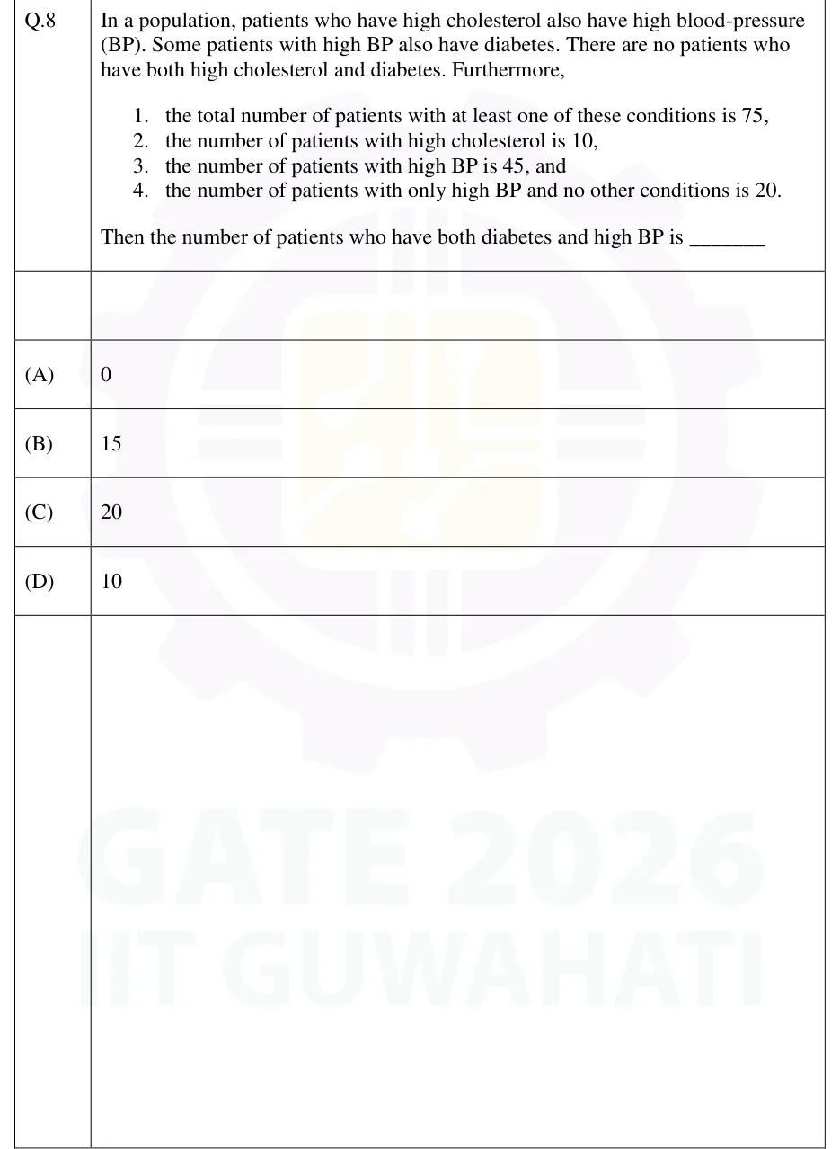 GATE 2026 IN GA question 8