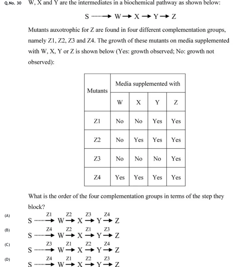 GATE 2020 BT question 30: A pathway diagram: S connected by a dashed arrow to W, then solid arrows W→X→Y→Z.