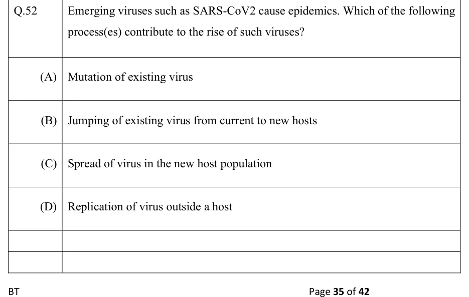 GATE 2022 BT question 52