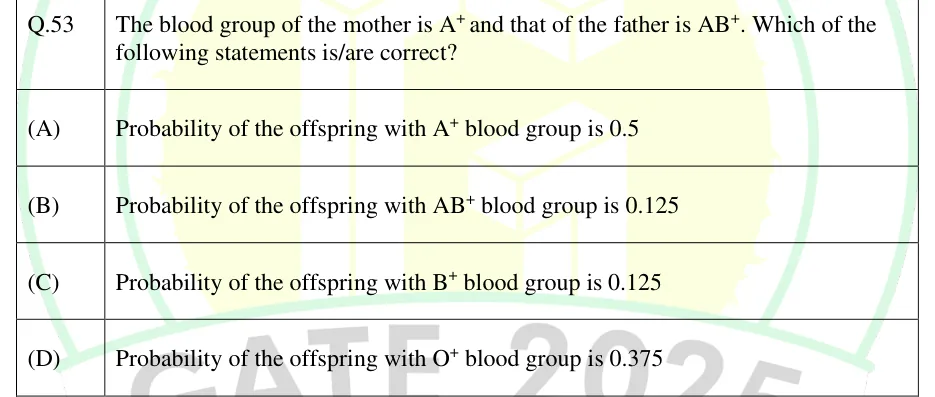 GATE 2025 BT question 53