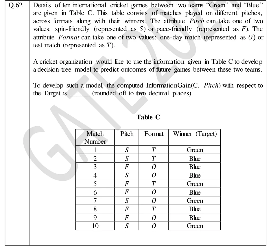GATE 2024 DA question 62: Table C with columns Match Number, Pitch, Format, Winner (Target).