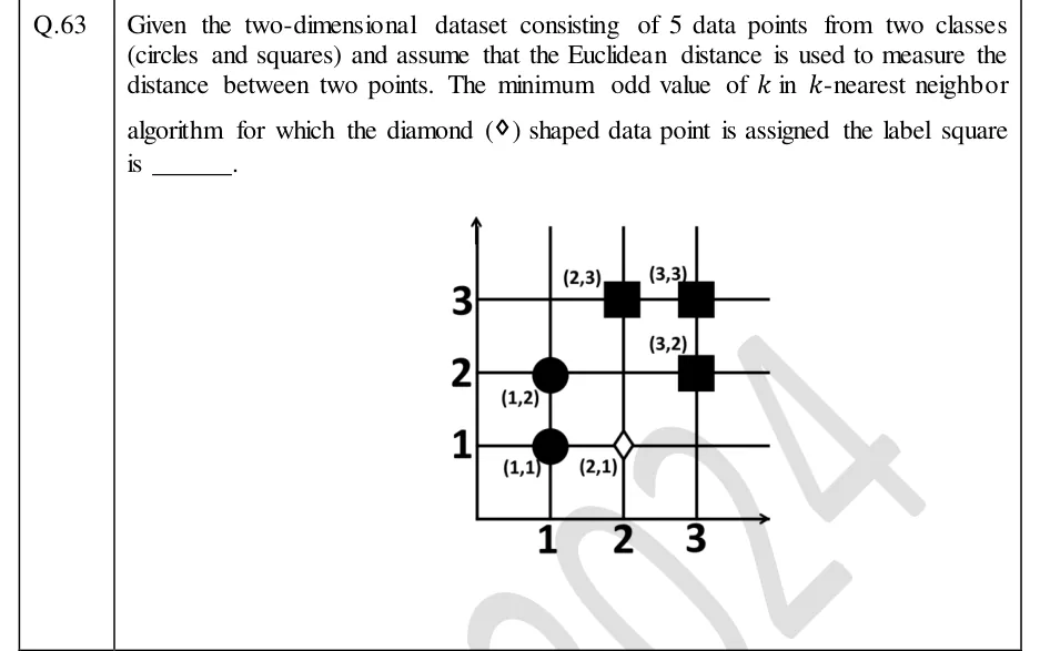GATE 2024 DA question 63: A 2D grid plot with x-axis and y-axis both marked 1, 2, 3.