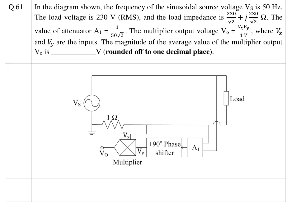 GATE 2023 IN question 61: A sinusoidal source V_S on the left.