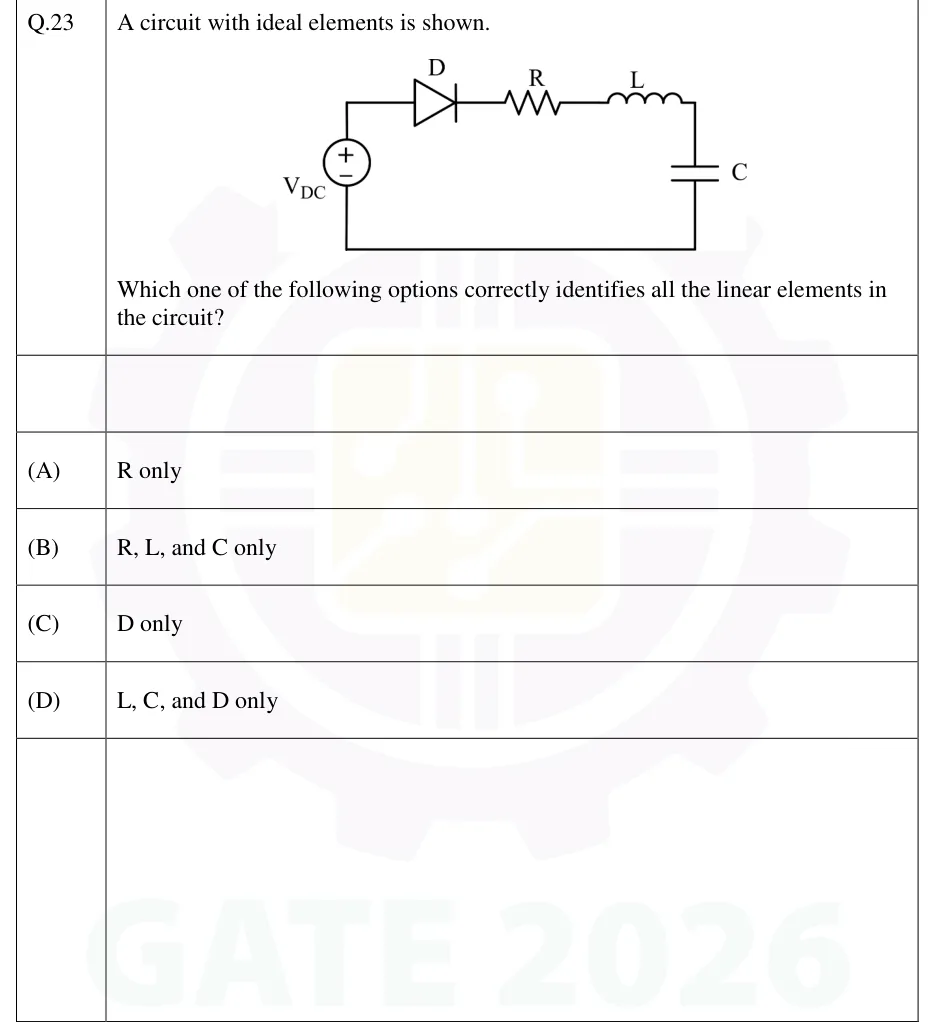 GATE 2026 EE question 23: A single series loop.