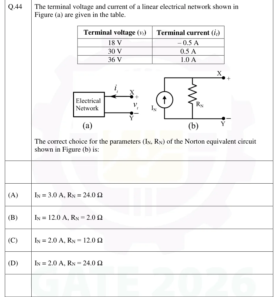 GATE 2026 EE question 44: Figure (a): a box labelled 'Electrical Network' with two terminals brought out to the right.