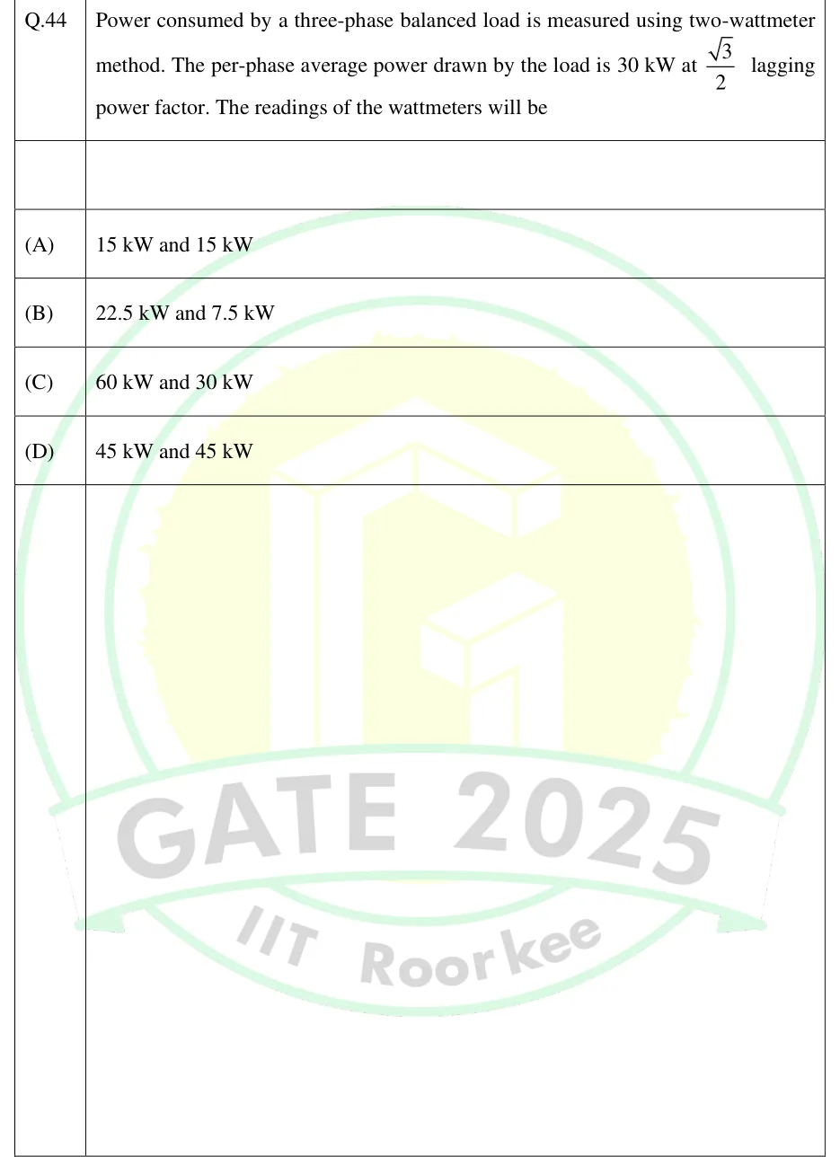 GATE 2025 IN question 44