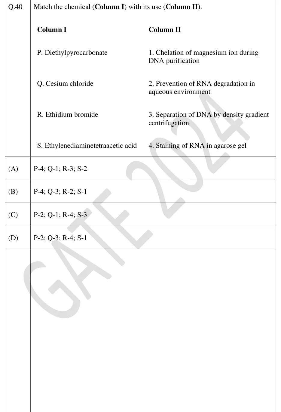 GATE 2024 BT question 40