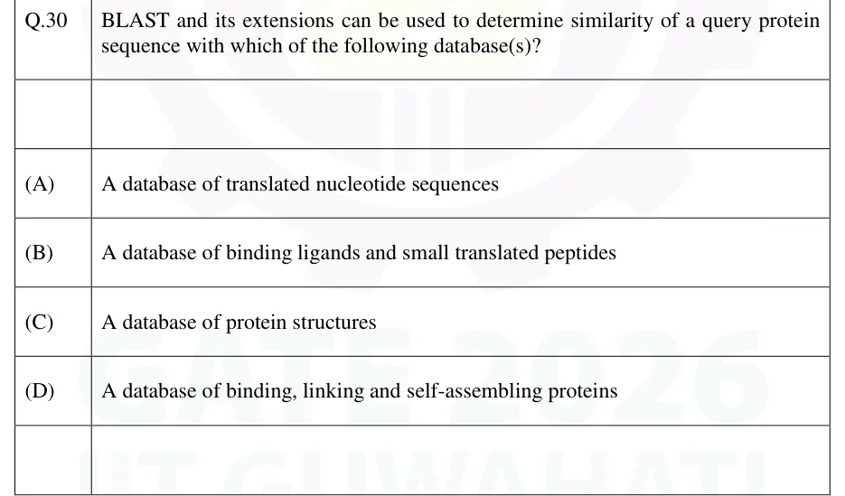 GATE 2026 BT question 30